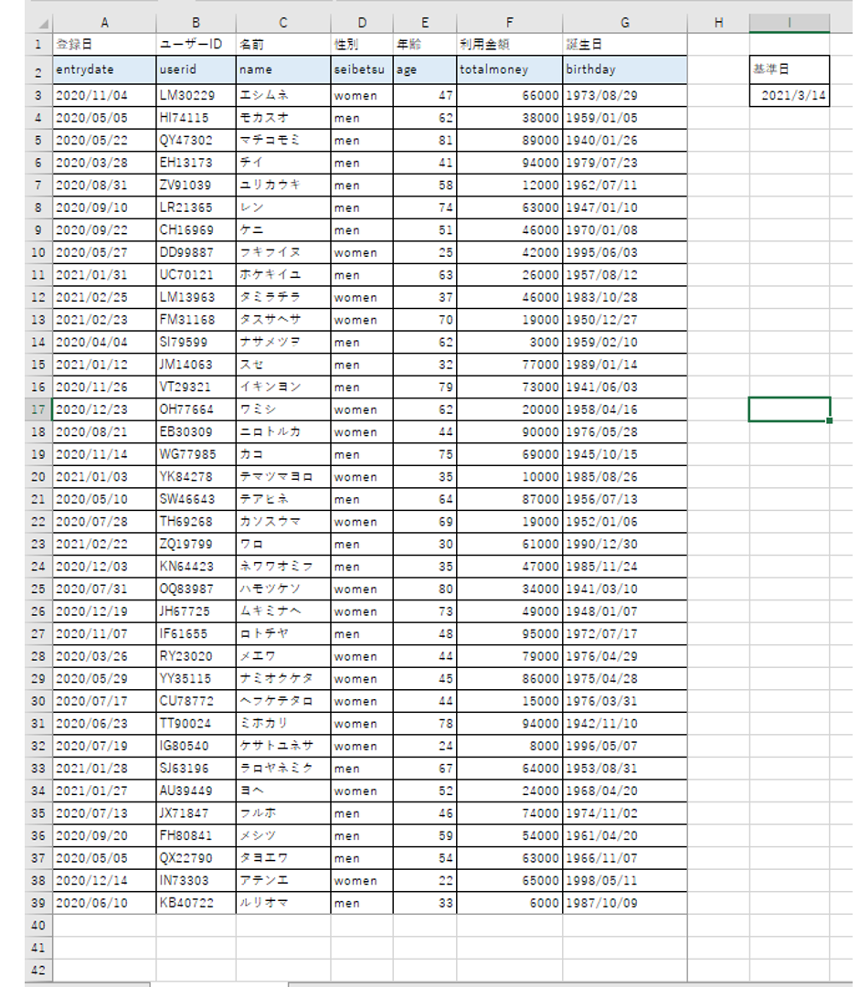 Excel】【作業効率】数値の大きさや変化を一目瞭然！データバーと